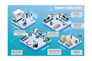 Smart Industry 24th nov (medium)